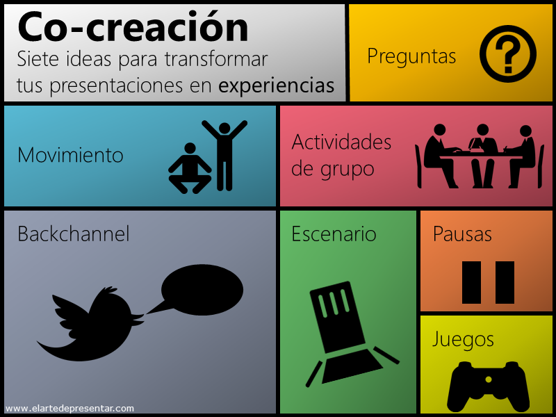 Innovation and co-creation