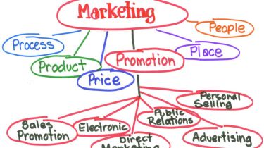 Does your company really need a marketing department?