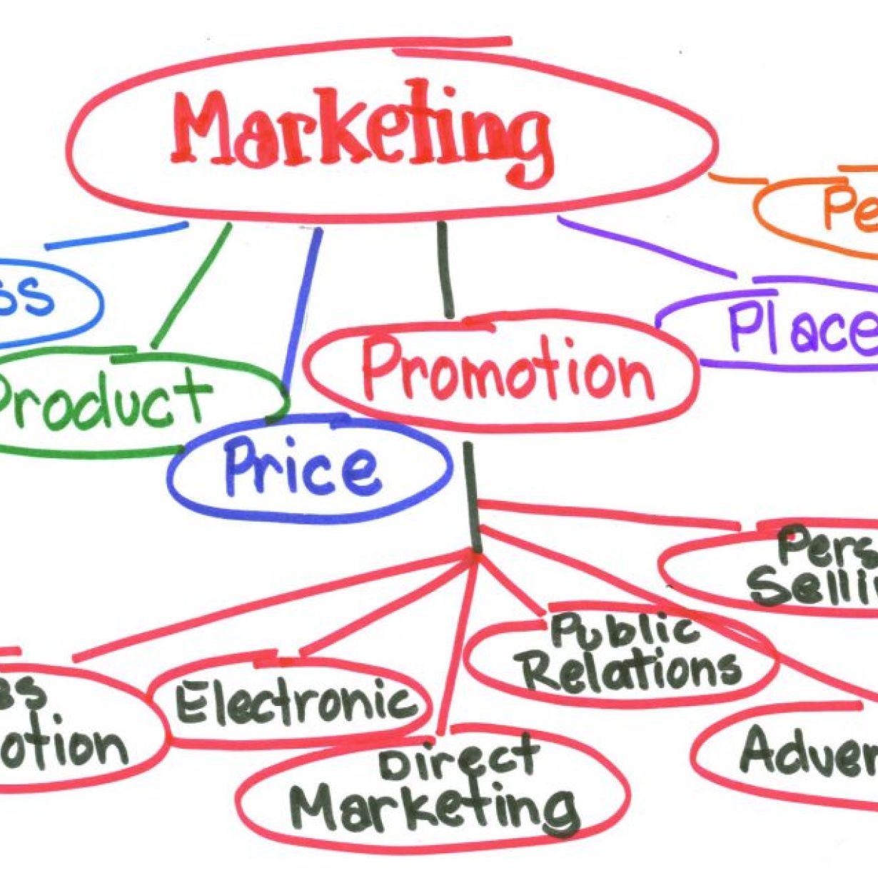 Diseño web