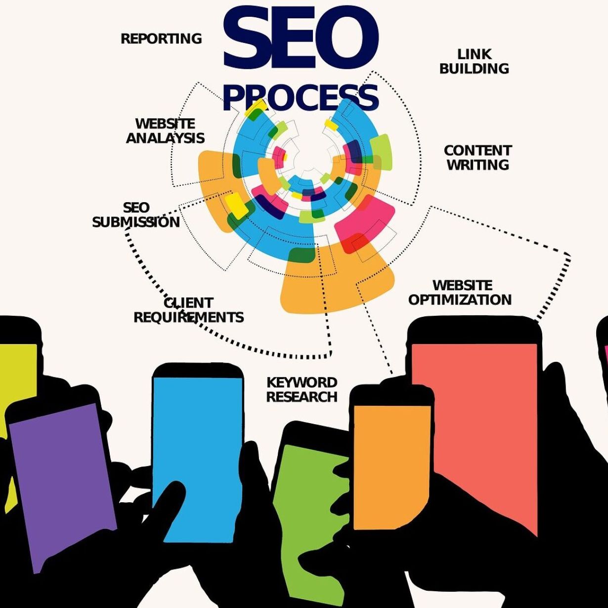 Diseño web
