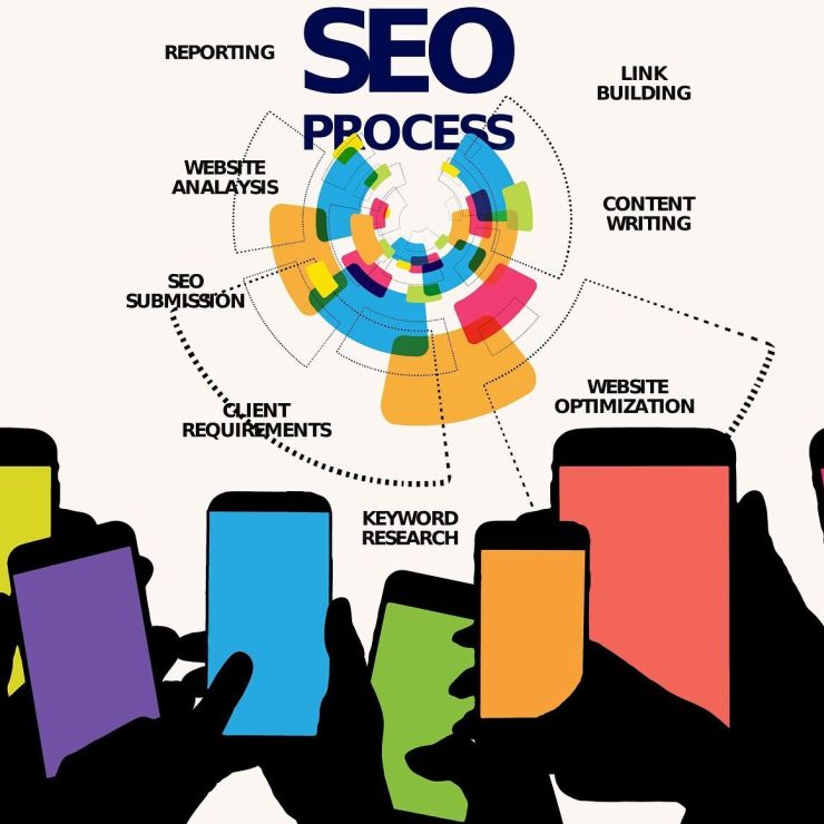 Diseño web