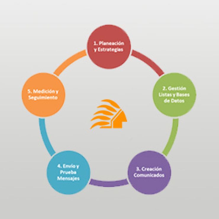 Diseño web